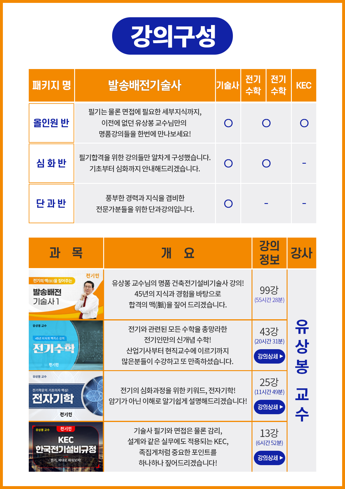 010-발송배전 패키지구성M.png