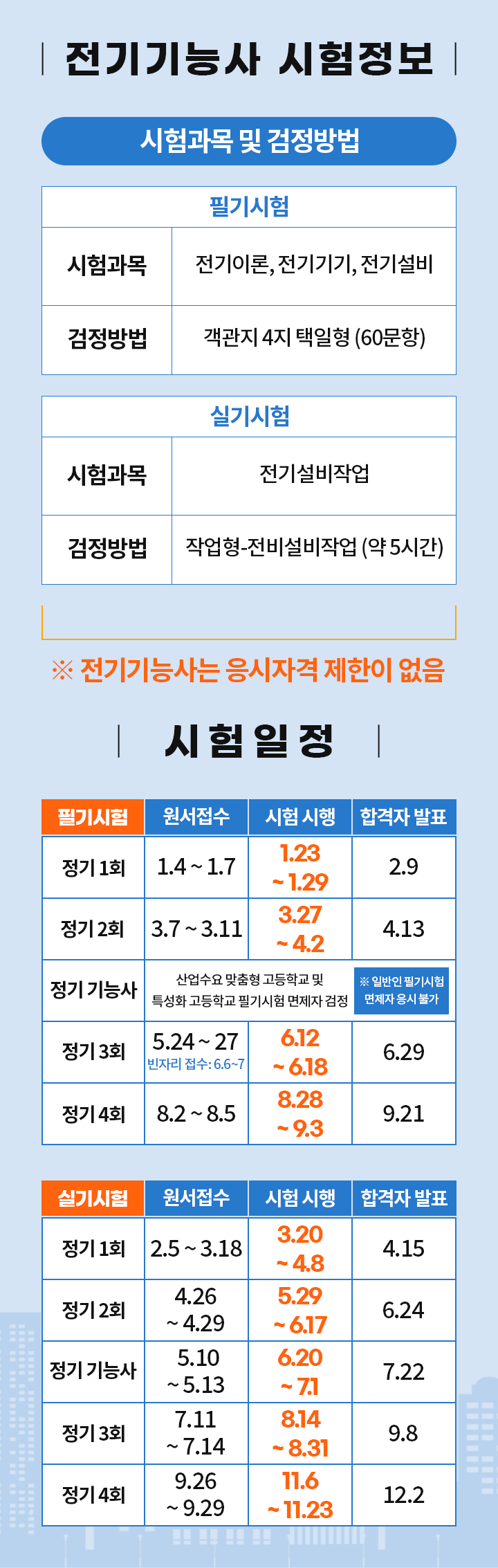 003-전기기능사 시험정보M