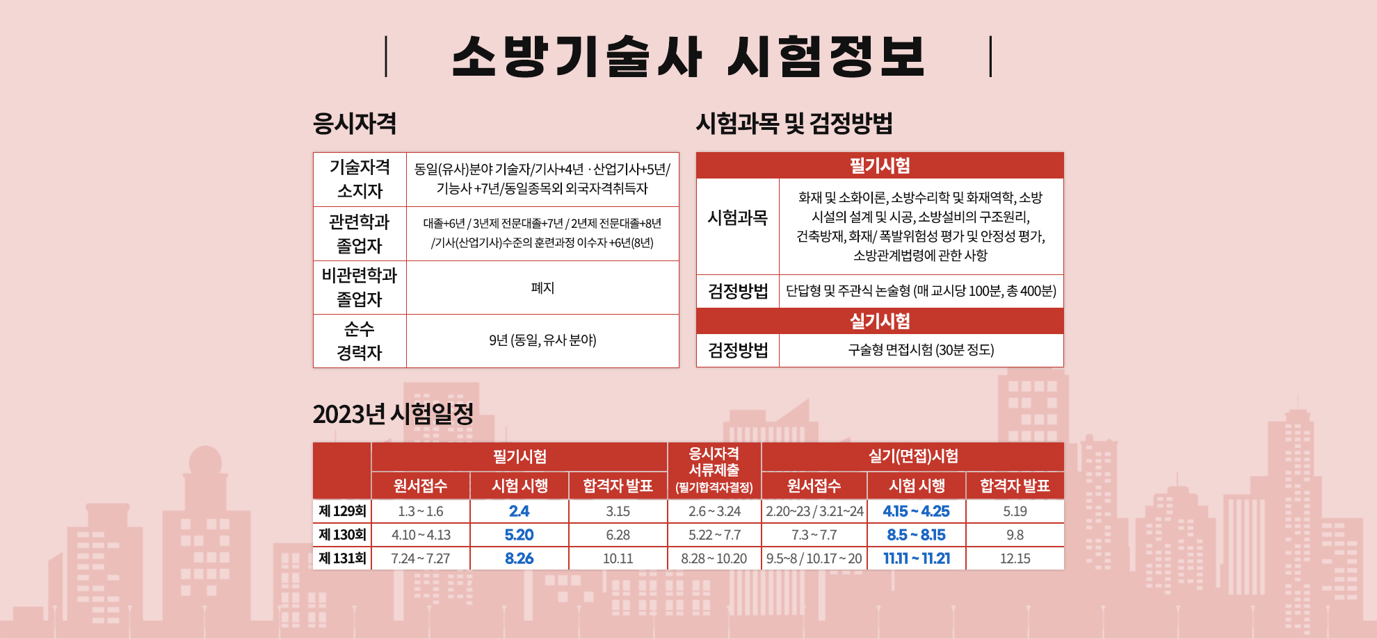 003-소방 시험정보.png