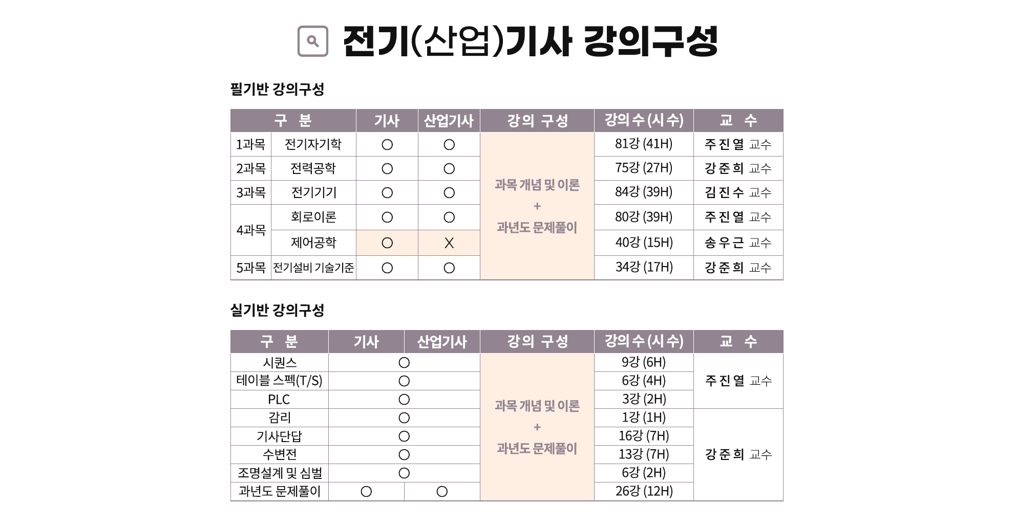 008-기사강의구성.png