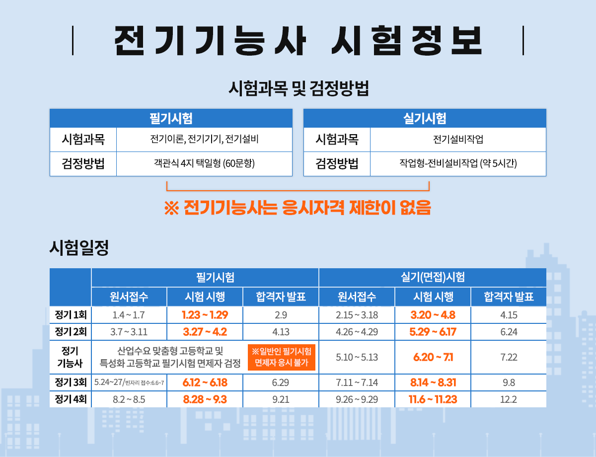 003-전기기능사 시험정보