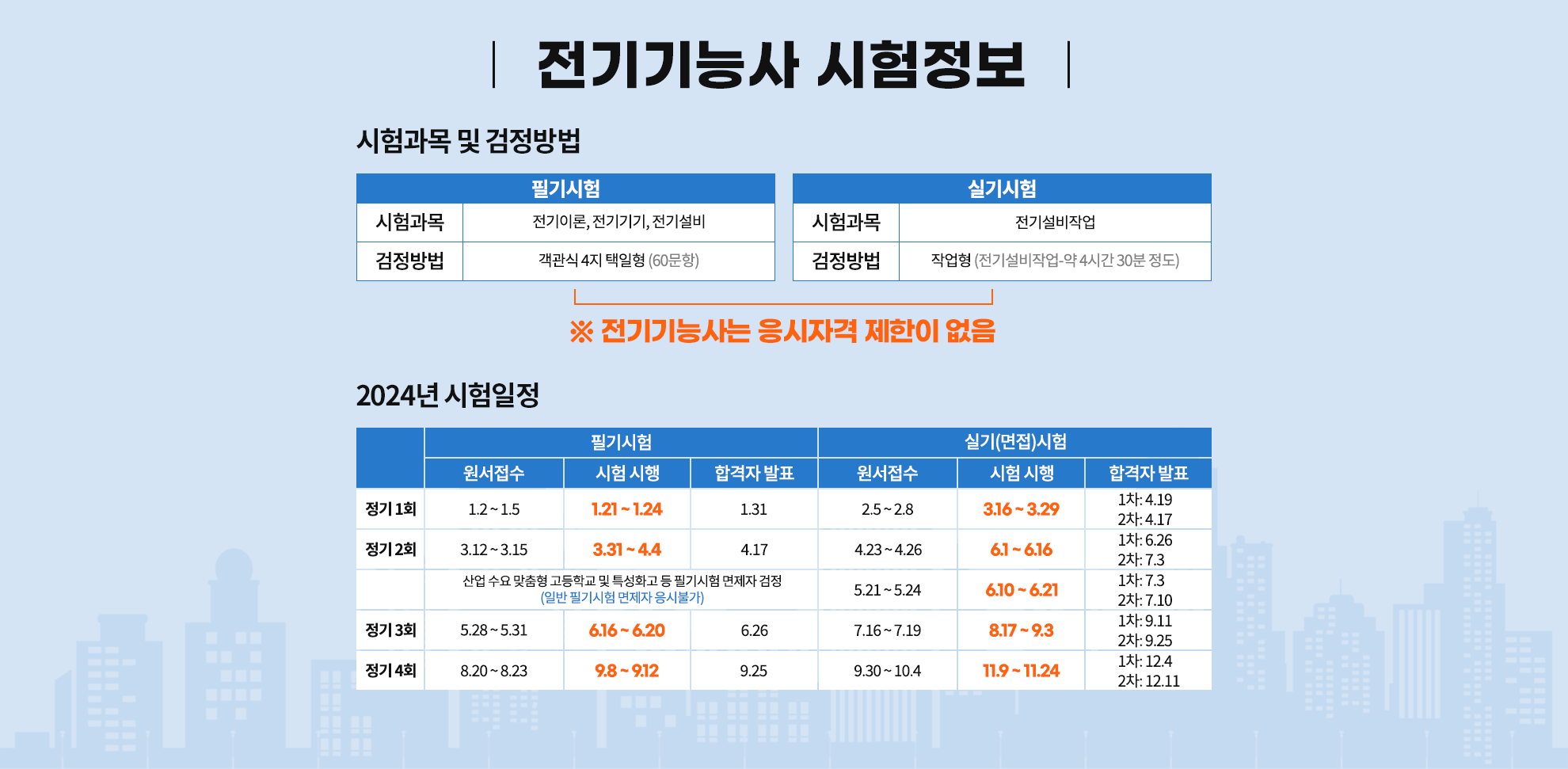 003-전기기능사 시험정보.png