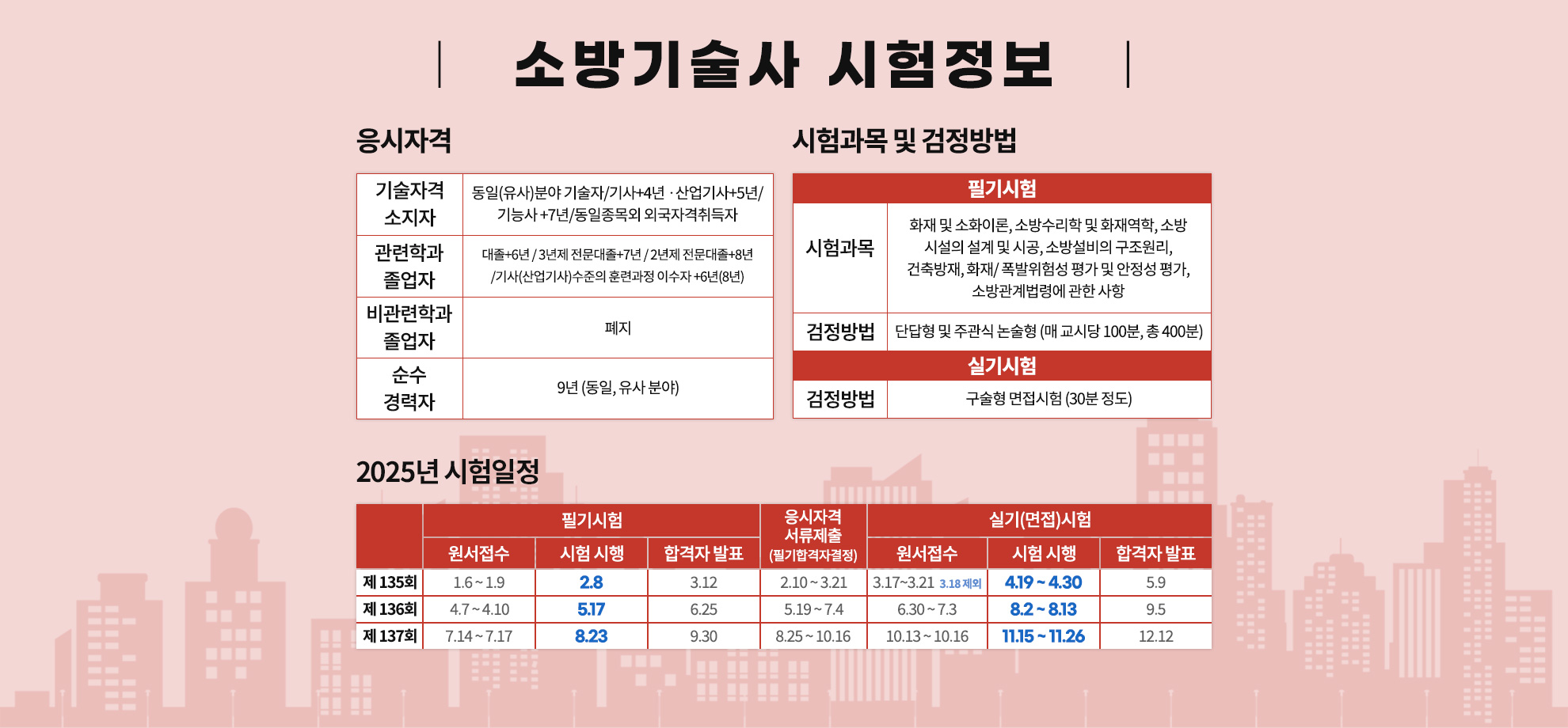 003-소방 시험정보.png