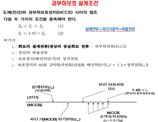 과정 이미지