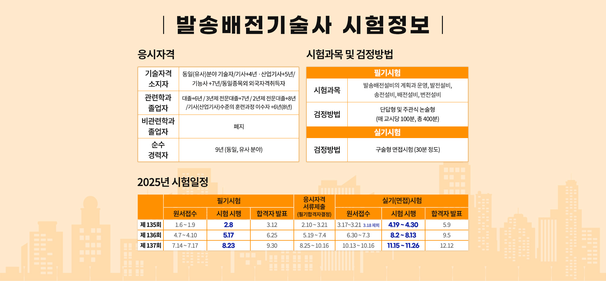 003-발송배전 시험정보.png