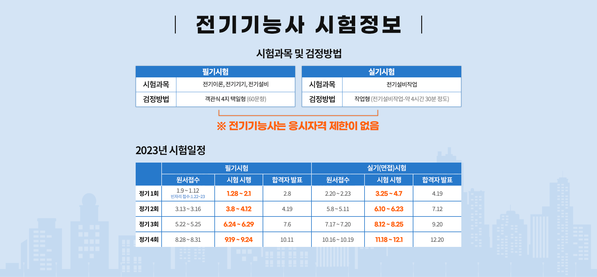 003-전기기능사 시험정보.png