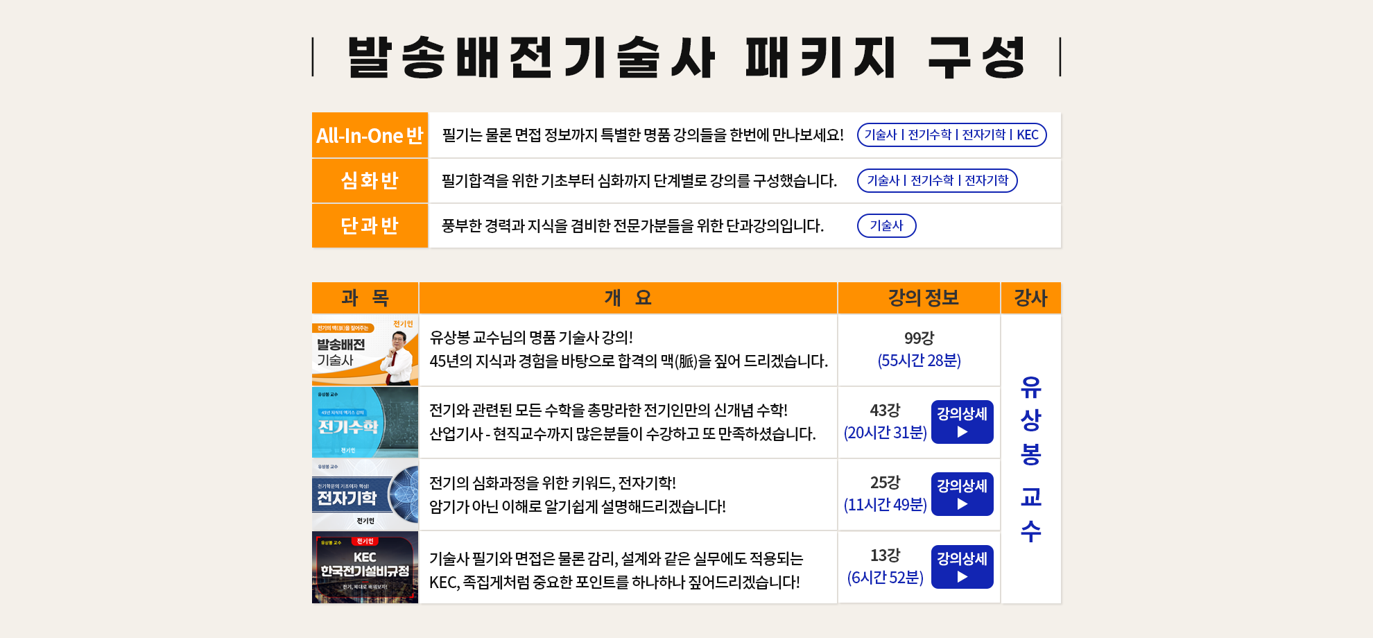 010-발송배전 패키지구성.png