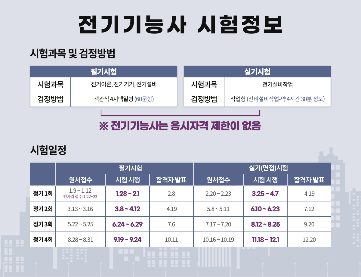 003-전기기능사 시험정보