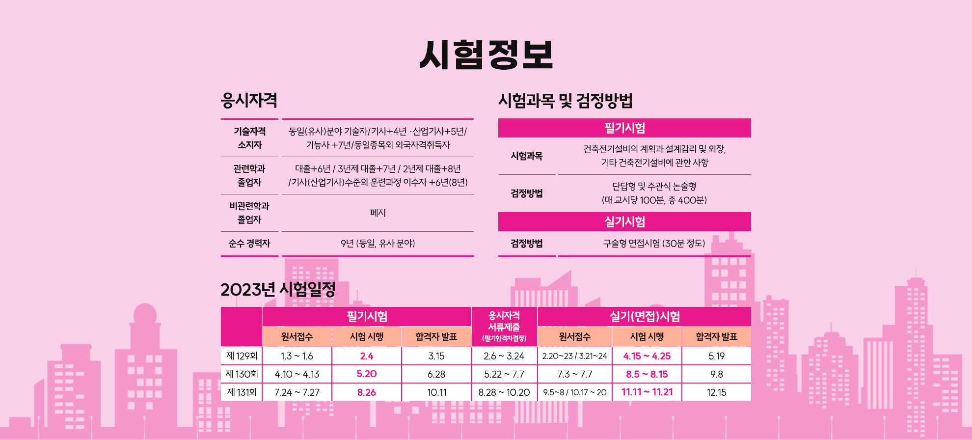 007-건축전기 시험정보.png